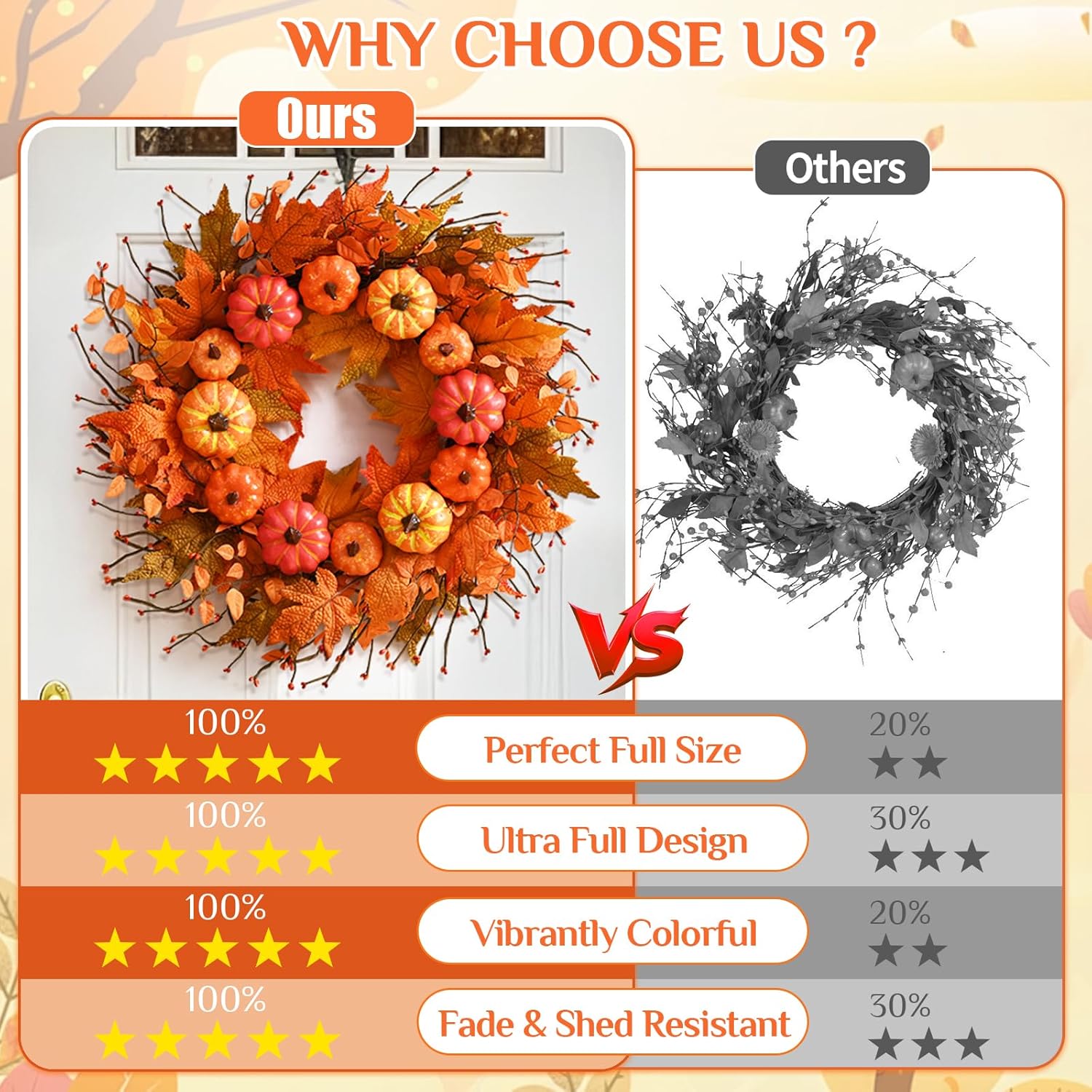 Fall Wreath for Front Door with Pumpkins Leaves 20 Inch Autumn Decor